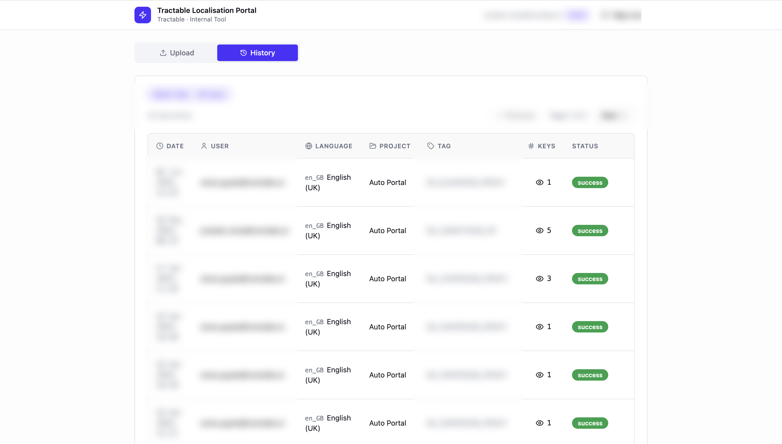 Localization proxy tool history screen: per-user audit log of every submission with date, language, project, tag, key count, and status
